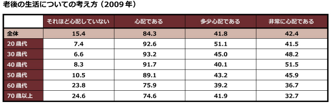 資産形成の目的